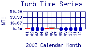 Turb Plot