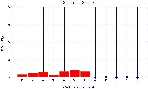 TSS Plot