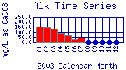 Alk Plot