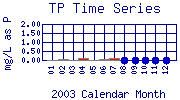 TP Plot