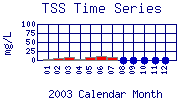 TSS Plot
