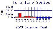 Turb Plot