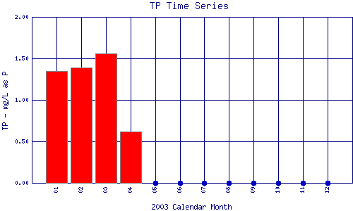 TP Plot