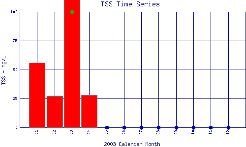 TSS Plot