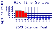 Alk Plot