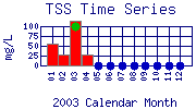 TSS Plot