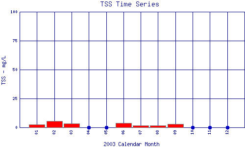 TSS Plot