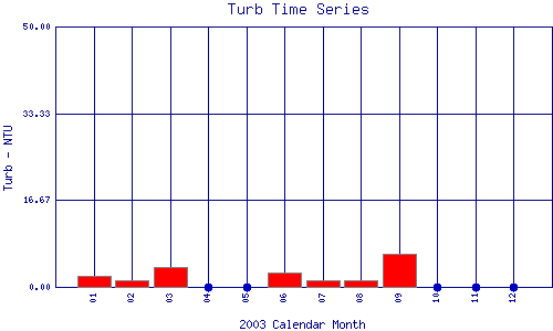 Turb Plot