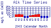 Alk Plot