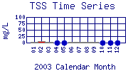 TSS Plot