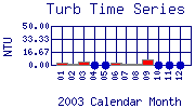 Turb Plot