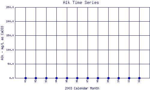 Alk Plot