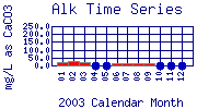 Alk Plot