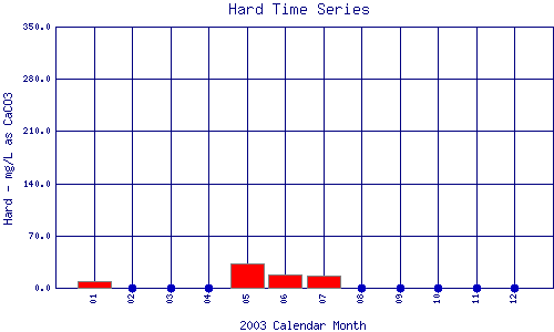 Hard Plot