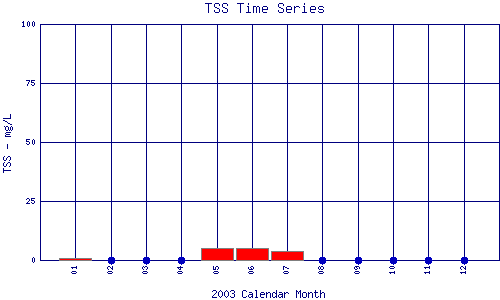 TSS Plot