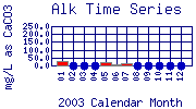 Alk Plot