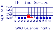 TP Plot