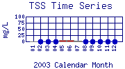 TSS Plot