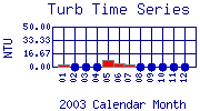Turb Plot