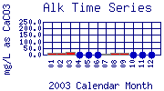 Alk Plot