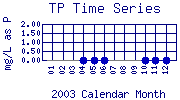 TP Plot