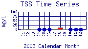 TSS Plot