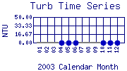 Turb Plot