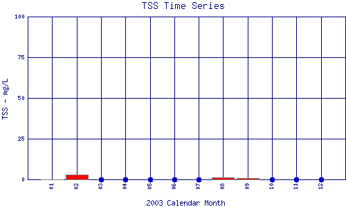 TSS Plot