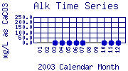 Alk Plot