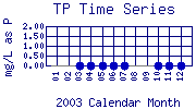 TP Plot