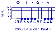 TSS Plot