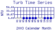 Turb Plot