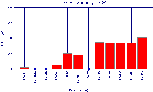 TDS Plot