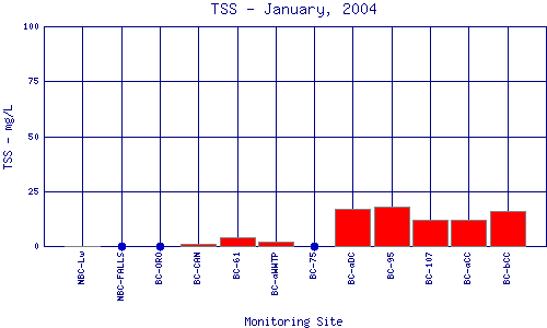TSS Plot