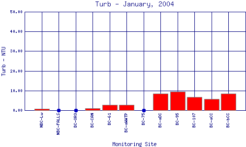 Turb Plot