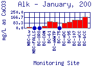 Alk Plot