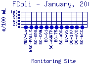 FColi Plot