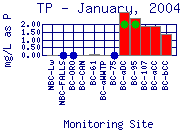 TP Plot