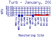 Turb Plot