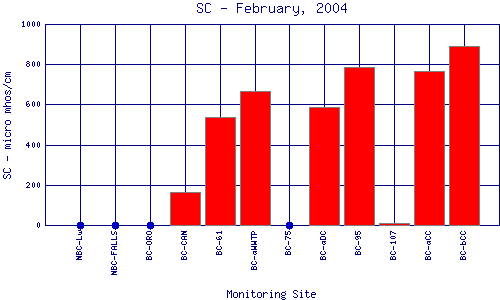 SC Plot