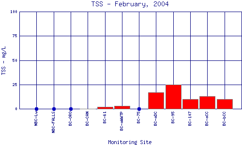 TSS Plot