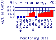 Alk Plot