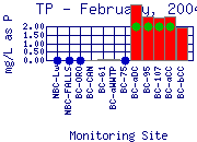 TP Plot