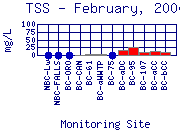 TSS Plot