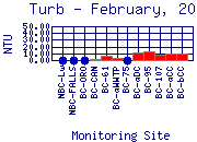 Turb Plot