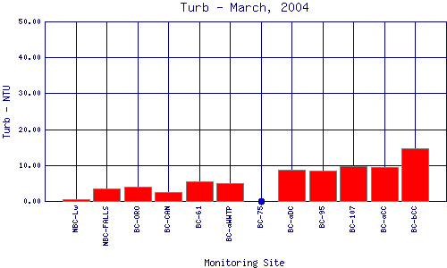 Turb Plot