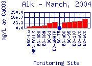 Alk Plot