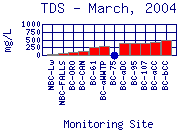 TDS Plot