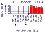 TP Plot