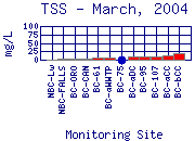 TSS Plot